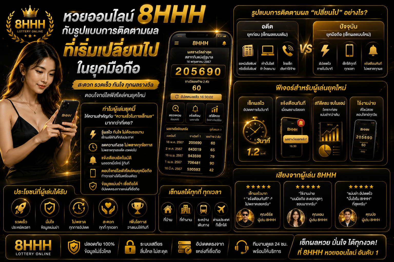หวยออนไลน์ 8HHH กับรูปแบบการติดตามผลที่เริ่มเปลี่ยนไปในยุคมือถือ